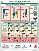Комплект плакатов "Электроинструмент (электробезопасность)" - fgospostavki.ru - Апрелевка