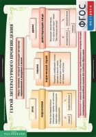 Комплект таблиц. Литература 6 класс. - fgospostavki.ru - Апрелевка