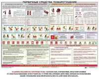 Плакат "Первичные средства пожаротушения" - fgospostavki.ru - Апрелевка