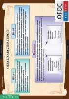 Комплект таблиц. Литература 7 класс. - fgospostavki.ru - Апрелевка