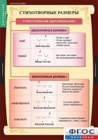Комплект таблиц. Литература 5 класс. - fgospostavki.ru - Апрелевка