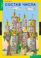 Комплект таблиц. Математика 1 класс. - fgospostavki.ru - Апрелевка