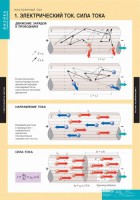 Комплект таблиц. Физика. Постоянный ток. - fgospostavki.ru - Апрелевка