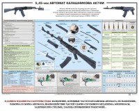 Плакат "5,45-мм автомат Калашникова АК74М" - fgospostavki.ru - Апрелевка
