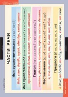 Комплект таблиц. Русский язык. Основные правила и понятия 1-4 классы. - fgospostavki.ru - Апрелевка