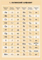 Комплект математических таблиц для оформления кабинета. - fgospostavki.ru - Апрелевка