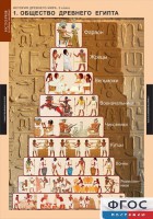 Комплект таблиц. История Древнего мира. 5 класс. - fgospostavki.ru - Апрелевка