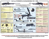 Плакат "7,62-мм пулеметы Калашникова ПКТ, ПКМ" - fgospostavki.ru - Апрелевка