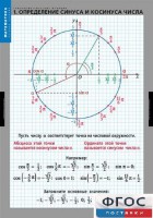 Комплект таблиц. Математика. Тригонометрические функции - fgospostavki.ru - Апрелевка