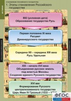 Комплект таблиц. История. Становление Российского государства. - fgospostavki.ru - Апрелевка