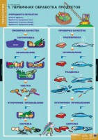 Комплект таблиц. Технология. Кулинария. - fgospostavki.ru - Апрелевка