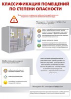 Комплект плакатов "Электробезопасность на объекте" - fgospostavki.ru - Апрелевка