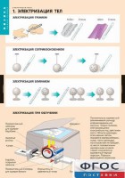 Комплект таблиц. Физика. Электростатика. - fgospostavki.ru - Апрелевка