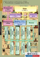 Комплект таблиц. История. Развитие Российского государства в XV-XVI веках. - fgospostavki.ru - Апрелевка