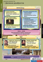 Комплект таблиц. История. Движение декабристов. - fgospostavki.ru - Апрелевка
