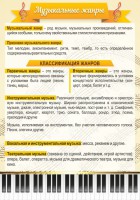 Стенд "Музыкальные жанры" - fgospostavki.ru - Апрелевка