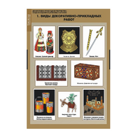 Комплект таблиц. Технология. Декоративно-прикладное творчество. Создание изделий из древесины и металлов. - fgospostavki.ru - Апрелевка