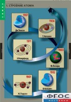 Комплект таблиц. Химия. Строение вещества. - fgospostavki.ru - Апрелевка