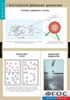 Комплект таблиц. Физика. Молекулярно-кинетическая теория. - fgospostavki.ru - Апрелевка