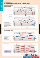 Комплект таблиц. Физика. Электродинамика. - fgospostavki.ru - Апрелевка