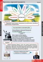 Комплект таблиц. Литературное чтение 4 класс. - fgospostavki.ru - Апрелевка