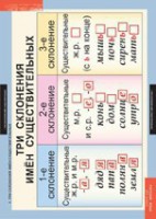 Комплект таблиц. Русский язык 4 класс. - fgospostavki.ru - Апрелевка