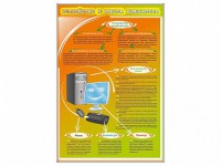 Стенды "Устройство и работа компьютера" - fgospostavki.ru - Апрелевка