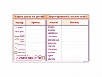 Фрагмент демонстрационный маркерный "Звуко-буквенный анализ слова" - fgospostavki.ru - Апрелевка