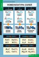 Комплект таблиц. Химия. Неорганическая химия. - fgospostavki.ru - Апрелевка