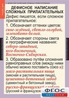 Комплект таблиц. Русский язык 6 класс - fgospostavki.ru - Апрелевка