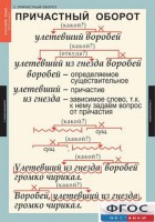 Комплект таблиц. Русский язык 7 класс - fgospostavki.ru - Апрелевка
