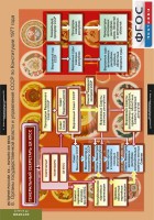 Комплект таблиц. История России 9 класс. - fgospostavki.ru - Апрелевка