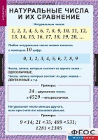 Комплект таблиц. Математика 5 класс. - fgospostavki.ru - Апрелевка
