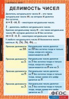 Комплект таблиц. Математика 6 класс. - fgospostavki.ru - Апрелевка