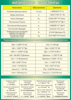 Таблица "Физические константы. Переходные множители. Основные физические постоянные" (100х140 сантиметров, винил) - fgospostavki.ru - Апрелевка