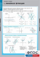 Комплект таблиц. Математика. Графики функции. - fgospostavki.ru - Апрелевка