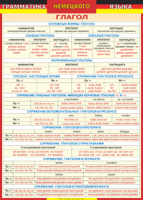 Таблица "Грамматика немецкого языка. Глагол 1-я таблица" (100х140 сантиметров, винил) - fgospostavki.ru - Апрелевка