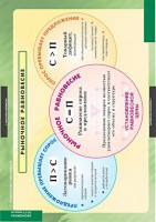 Комплект таблиц. Экономика 10-11 классы. - fgospostavki.ru - Апрелевка