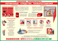 Таблица "Пожарная безопасность. Первичные средства пожаротушения" (100х140 сантиметров, винил) - fgospostavki.ru - Апрелевка