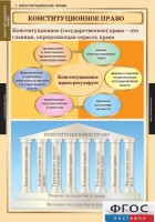 Комплект таблиц. Правоведение. Конституционное право. - fgospostavki.ru - Апрелевка