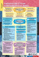 Комплект карт. География. Экономическая и социальная география мира. 10 класс. - fgospostavki.ru - Апрелевка