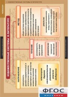 Комплект таблиц. Литература 5-11 классы. Теория литературы. - fgospostavki.ru - Апрелевка