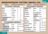Таблица. Физика. Международная система единиц (СИ) - fgospostavki.ru - Апрелевка