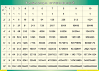 Таблица "Таблица степеней" (100х140 сантиметров, винил) - fgospostavki.ru - Апрелевка