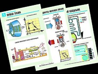 Комплект таблиц "Термодинамика" (10 таблиц, формат А1, ламинированные) - fgospostavki.ru - Апрелевка