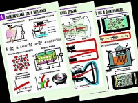Комплект таблиц "Электродинамика. Ток в различных средах" (8 таблиц, формат А1, ламинированные) - fgospostavki.ru - Апрелевка