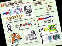 Комплект таблиц "Электромагнитные колебания и волны" (6 таблиц, формат А1, ламинированные) - fgospostavki.ru - Апрелевка