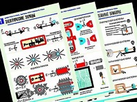 Комплект таблиц "Электростатика. Постоянный ток" (12 таблиц, формат А1, ламинированные) - fgospostavki.ru - Апрелевка