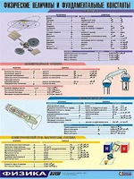 Таблица демонстрационная "Физические величины и фундаментальные константы" (винил 70х100) - fgospostavki.ru - Апрелевка