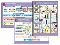 Комплект таблиц по органической химии "Реакции органических веществ" (6 таблиц, формат А1, ламинированные) - fgospostavki.ru - Апрелевка